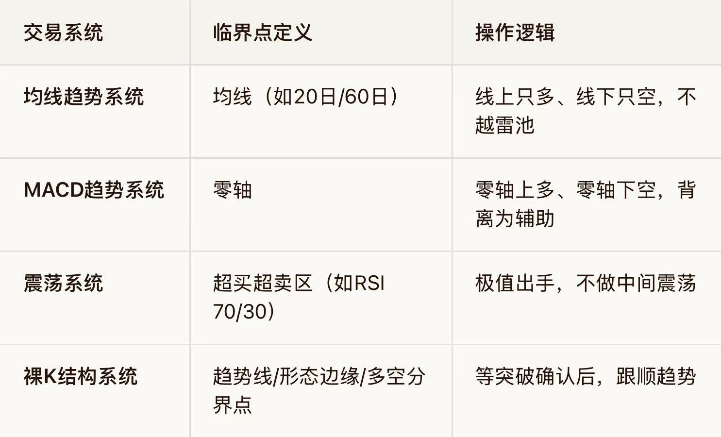 EC Markets:临界点交易法：裸K交易者如何用“生死线”过滤噪音，只做确认后的顺势单-EC Markets